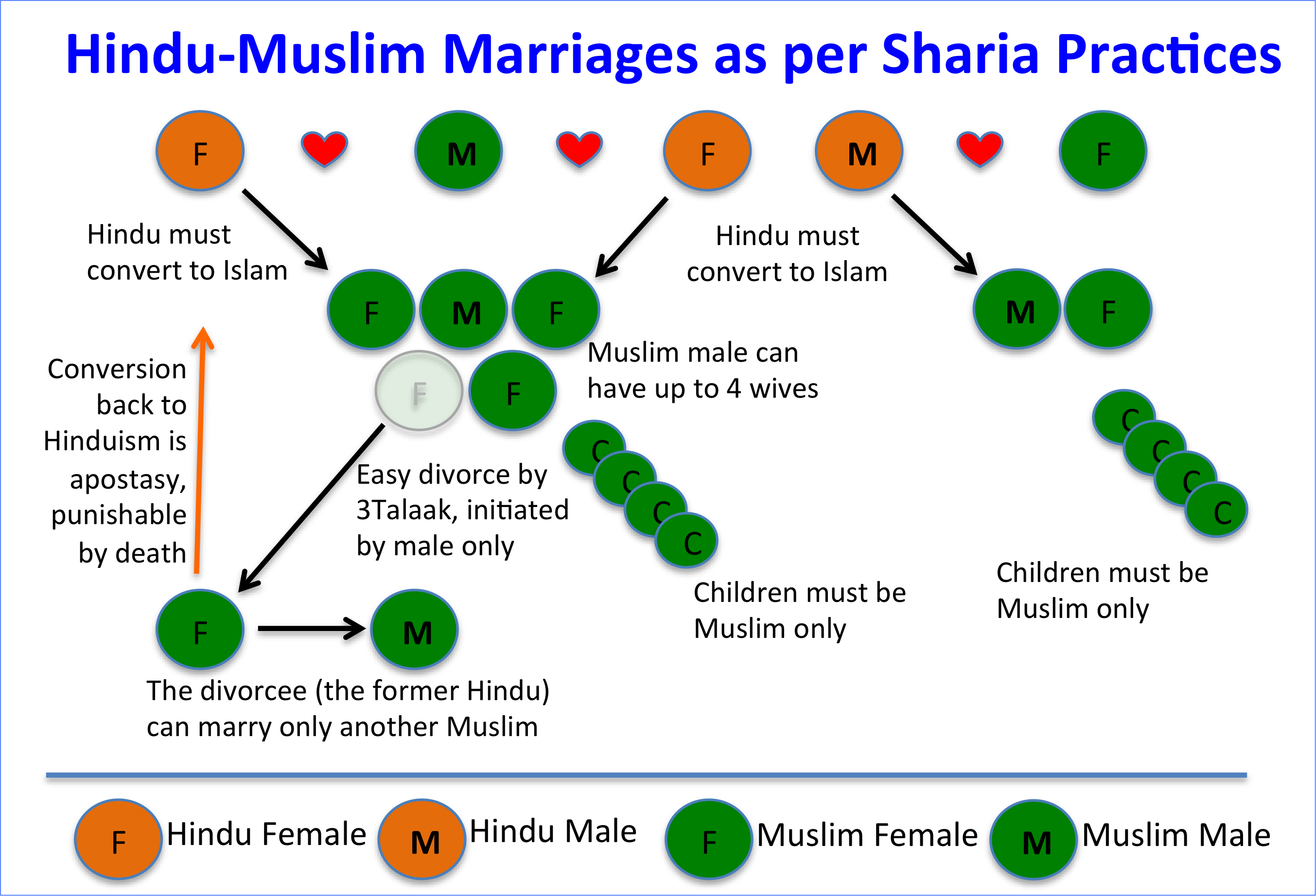Sharia law-convert all Hindus